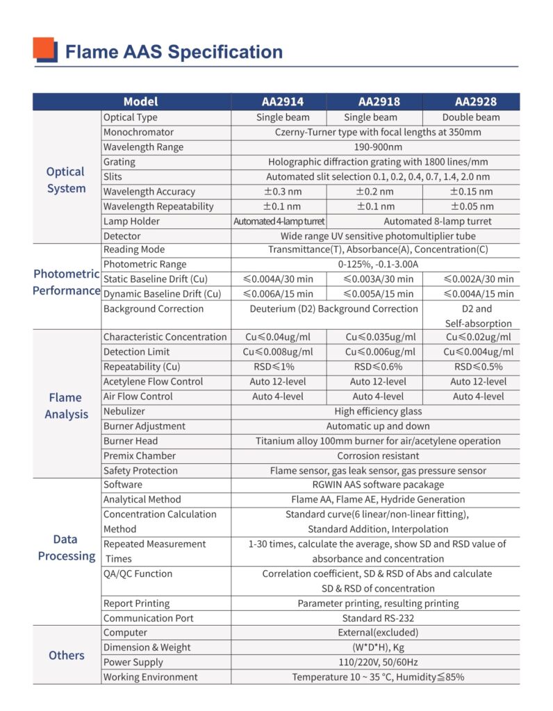 AAS (Atomic Absorption Spectrophotometer) – Nexus Instruments